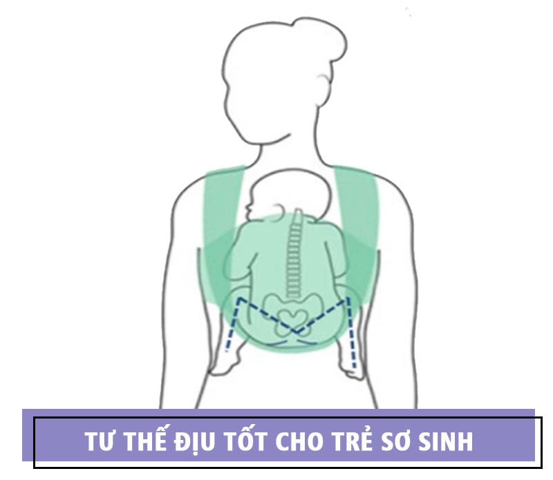 Đâu là tư thế địu em bé chuẩn khớp háng cho trẻ sơ sinh và trẻ nhỏ ?