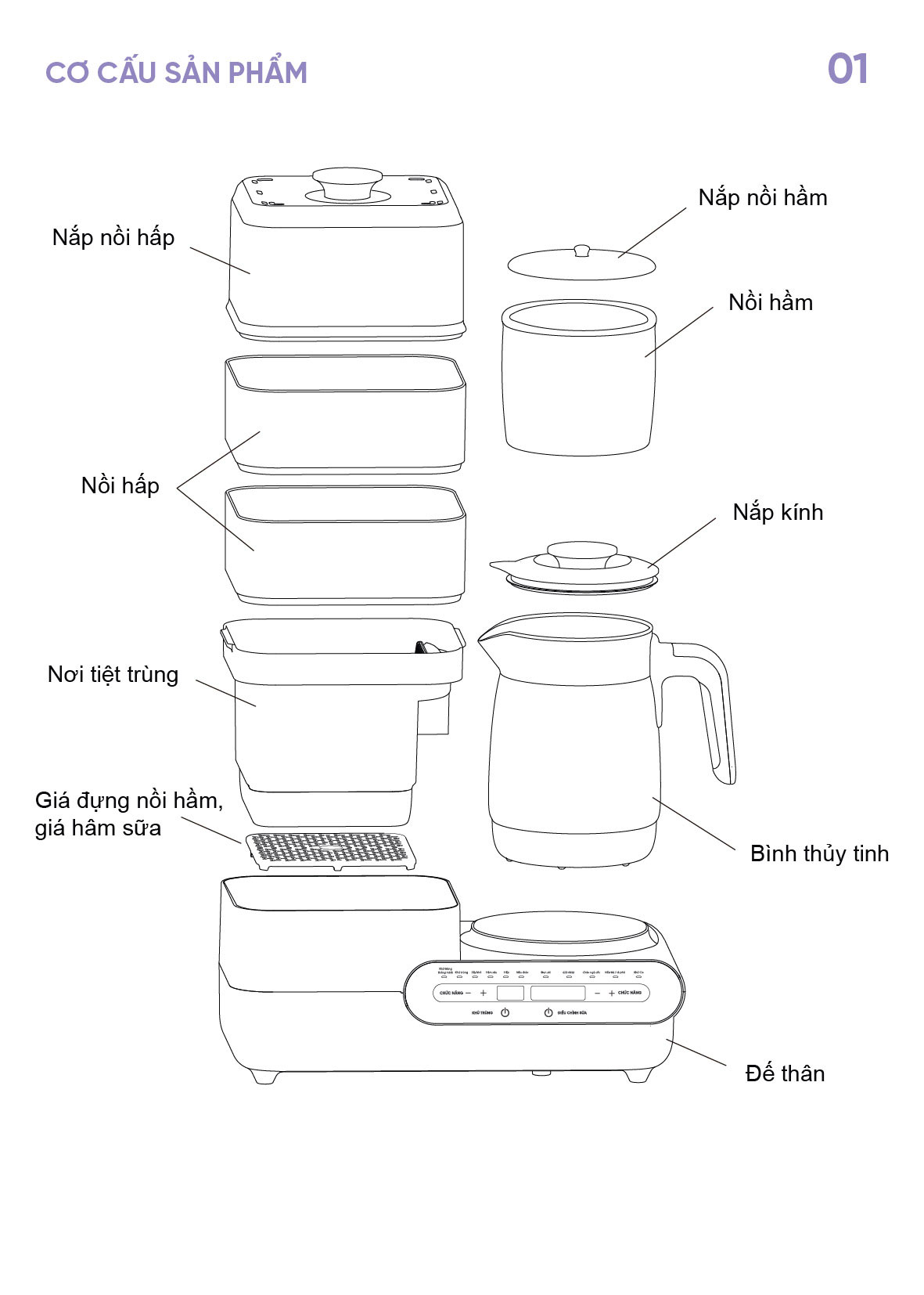 huong-dan-su-dung-may-ham-sua-tiet-trung-s8-H1