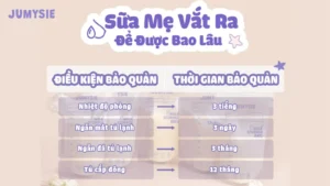 sữa mẹ vắt ra có thể bảo quản được bao lâu